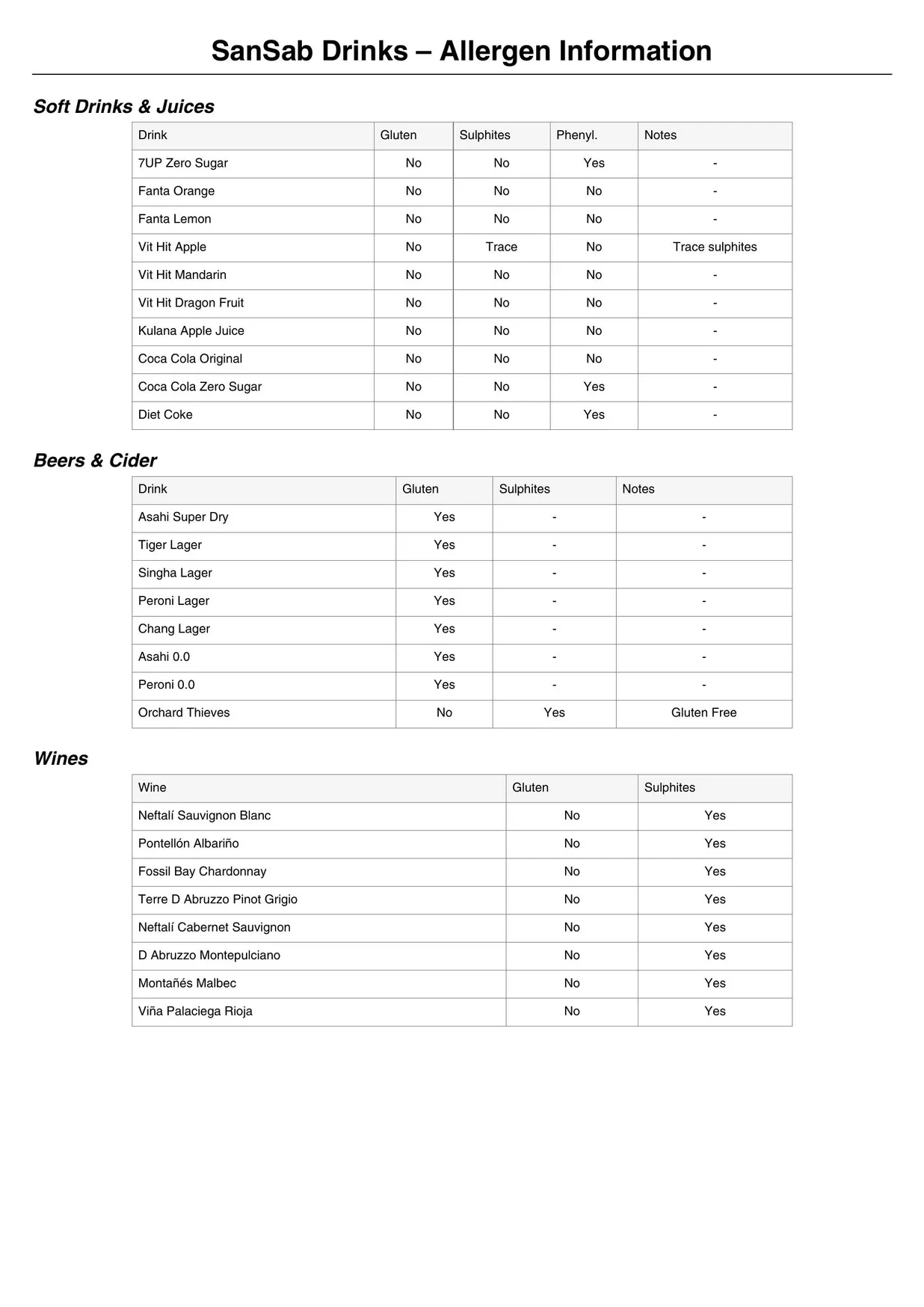 San Sab Clontarf menu, page 11